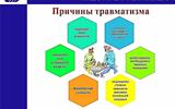 2 нулевой